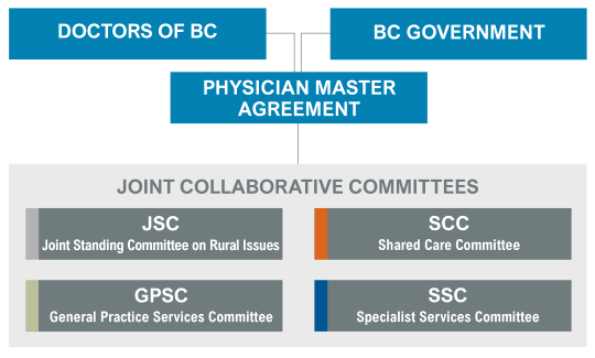 JCC partnership structure graphic